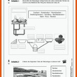 Lernwerkstatt Wasser & Abwasser - Versorgung Und Aufbereitung Fuer Kläranlage Arbeitsblatt