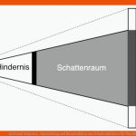 Licht Und Schatten - Entstehung Und Konstruktion Von Schattenbildern Fuer Physik Licht Und Schatten Arbeitsblätter