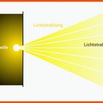 Lichtstrahlen - Was ist Ein Lichtstrahl? Fuer Lichtbündel Und Lichtstrahl Arbeitsblatt