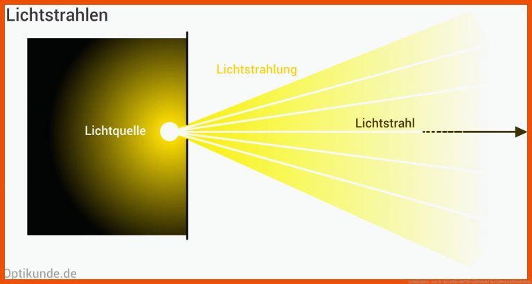 Lichtstrahlen - was ist ein Lichtstrahl? für lichtbündel und lichtstrahl arbeitsblatt