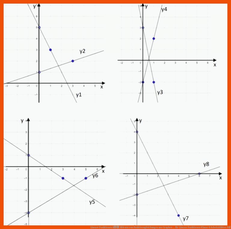 Lineare Funktionen â Ablesen von Funktionsgleichungen aus Graphen ... für lineare funktionen klasse 8 arbeitsblätter pdf