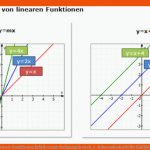 Lineare Funktionen ErklÃ¤rung: Steigungsdreieck, Y-achsenabschnitt Fuer Einführung Lineare Funktionen Arbeitsblatt