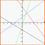 Lineare Funktionen: Gymnasium Klasse 8 - Mathematik Fuer Einführung Lineare Funktionen Arbeitsblatt