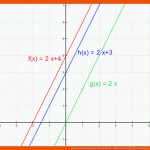 Lineare Funktionen In normalform - Matheretter Fuer Arbeitsblätter Lineare Funktionen