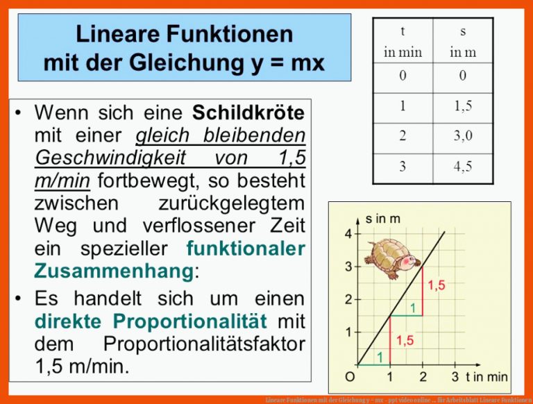 Lineare Funktionen mit der Gleichung y = mx - ppt video online ... für arbeitsblatt lineare funktionen