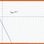 Lineare Funktionen Trainieren â Geogebra Fuer Einführung Lineare Funktionen Arbeitsblatt