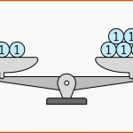 Lineare Gleichungen LÃ¶sen Mit Hilfe Einer Waage - Kiwole Fuer Einfache Gleichungen Arbeitsblatt