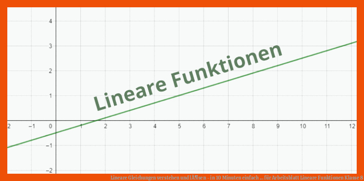 Lineare Gleichungen verstehen und lÃ¶sen - in 10 Minuten einfach ... für arbeitsblatt lineare funktionen klasse 8