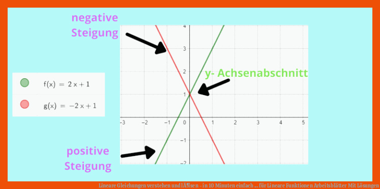 Lineare Gleichungen verstehen und lÃ¶sen - in 10 Minuten einfach ... für lineare funktionen arbeitsblätter mit lösungen