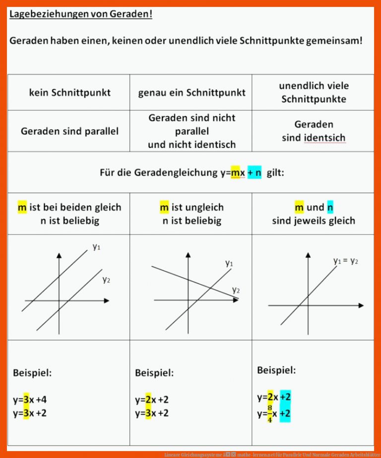 Lineare Gleichungssysteme â mathe-lernen.net für parallele und normale geraden arbeitsblätter