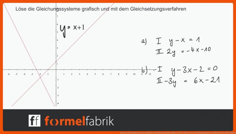 Lineare Gleichungssysteme: grafisch und Gleichsetzungsverfahren (Nr.1) für lineare gleichungssysteme grafisch lösen arbeitsblatt