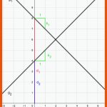 Lineare Gleichungssysteme In 2 Variablen: Grafisches ... Fuer Lineare Gleichungssysteme Mit 2 Variablen Arbeitsblatt