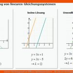 Lineare Gleichungssysteme LÃ¶sen: Additionsverfahren ... Fuer Lineare Gleichungssysteme Grafisch Lösen Arbeitsblatt