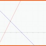 Lineare Gleichungssysteme Mit 2 Variablen - Lernpfad Fuer Lineare Gleichungssysteme Mit 2 Variablen Arbeitsblatt