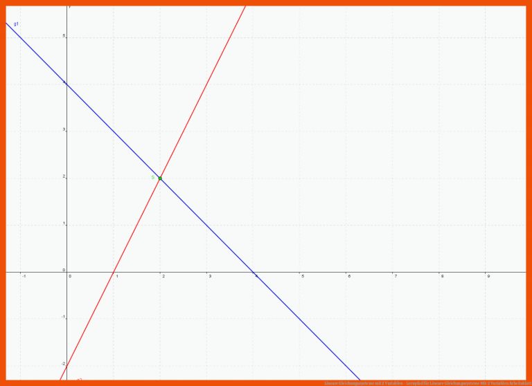 Lineare Gleichungssysteme mit 2 Variablen - Lernpfad für lineare gleichungssysteme mit 2 variablen arbeitsblatt