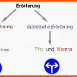 Lineare Und Dialektische ErÃ¶rterung Fuer Lineare Erörterung Arbeitsblatt