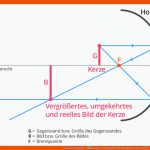 Linsen & Spiegel: Ãbungen Zu Spiegeln Physik Alpha Lernen Br.de Fuer Reflexion Am Ebenen Spiegel Arbeitsblatt