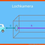 Lochkamera â¢ Aufbau, Funktion, Anwendung Â· [mit Video] Fuer Lochkamera Arbeitsblatt