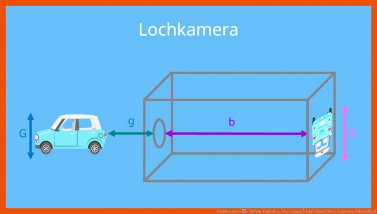 Lochkamera â¢ Aufbau, Funktion, Anwendung Â· [mit Video] für lochkamera arbeitsblatt