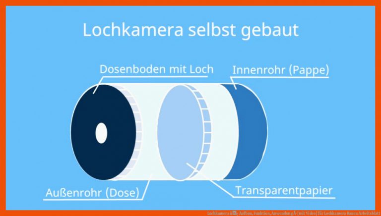Lochkamera â¢ Aufbau, Funktion, Anwendung Â· [mit Video] für lochkamera bauen arbeitsblatt