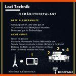 Loci Methode - Der Kleine GedÃ¤chtnispalast Loci Methode ... Fuer Loci Methode Arbeitsblatt