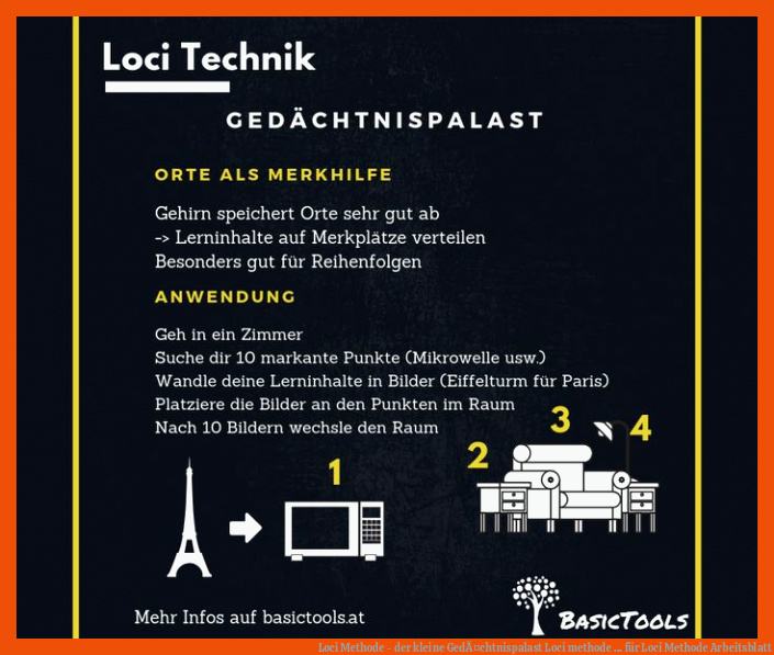 Loci Methode - der kleine GedÃ¤chtnispalast | Loci methode ... für loci methode arbeitsblatt