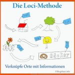 Loci-methode - Ein GedÃ¤chtnistraining Zum Schnell Lernen Bloggen Fuer Loci Methode Arbeitsblatt