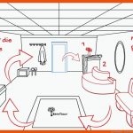 Loci Methode - Erste Schritte Zum GedÃ¤chtnispalast Fuer Loci Methode Arbeitsblatt