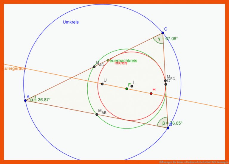 LÃ¶sungen Fuer Inkreis Umkreis Arbeitsblatt Mit Lösungen