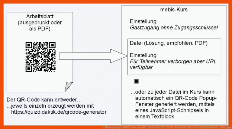 LÃ¶sungen zu ArbeitsblÃ¤ttern per QR-Code bereitstellen für wie funktioniert die wirtschaft arbeitsblätter lösungen