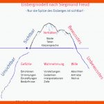 M 04.02 Vier Ohren Und Ein Eisberg Bpb.de Fuer Eisbergmodell Arbeitsblatt