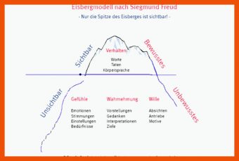 Eisbergmodell Arbeitsblatt