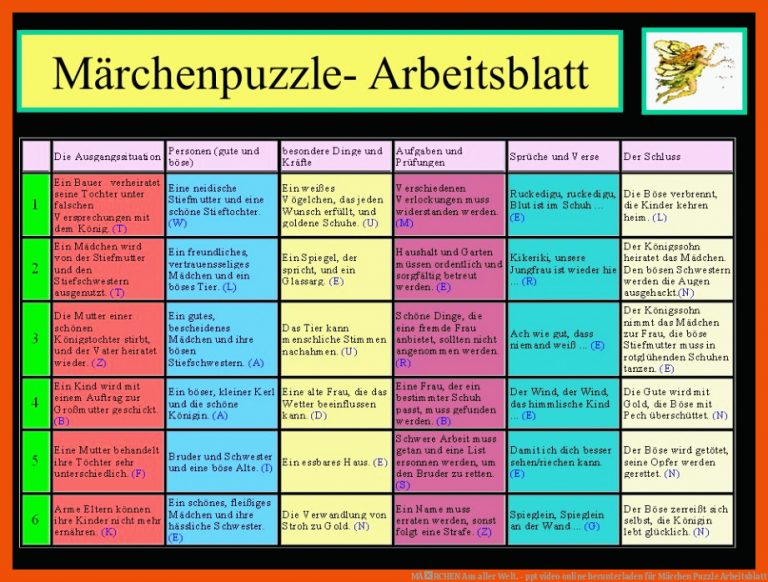 MÃRCHEN Aus aller Welt. - ppt video online herunterladen für märchen puzzle arbeitsblatt