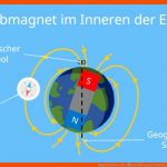 Magnetfeld Der Erde â¢ ErklÃ¤rung Und Nutzen Â· [mit Video] Fuer Aufbau Kompass Arbeitsblatt
