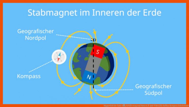 Magnetfeld der Erde â¢ ErklÃ¤rung und Nutzen Â· [mit Video] für aufbau kompass arbeitsblatt