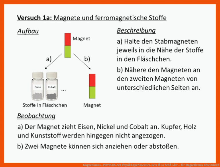 Magnetismus - PHYPLUS-Set Physik Experimentier-Sets fÃ¼r SchÃ¼ler ... für magnetismus arbeitsblatt