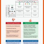 Marktformen: MarktstÃ¤rke, Argumente FÃ¼r Und Gegen Monopole ... Fuer Argumenttypen Arbeitsblatt