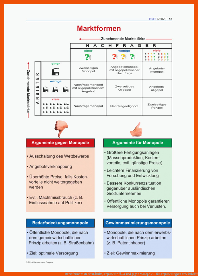 Marktformen: MarktstÃ¤rke, Argumente fÃ¼r und gegen Monopole ... für argumenttypen arbeitsblatt