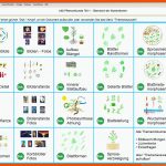 Mastertool themenpaket: Biologie - Pflanzenkunde 1 - Arus Media Fuer Blütendiagramm Arbeitsblatt