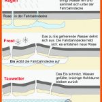 Materialien FÃ¼r Den Technikunterricht â¢ Tec.lehrerfreund Fuer Anomalie Des Wassers Arbeitsblatt