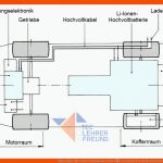 Materialien FÃ¼r Den Technikunterricht â¢ Tec.lehrerfreund Fuer Arbeitsblatt Elektromotor Funktionsweise