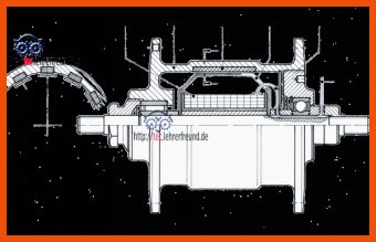 Aufbau Fahrraddynamo Arbeitsblatt