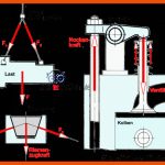 Materialien FÃ¼r Den Technikunterricht â¢ Tec.lehrerfreund Fuer Darstellung Von Kräften Arbeitsblatt