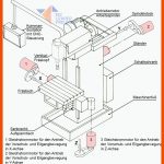 Materialien FÃ¼r Den Technikunterricht â¢ Tec.lehrerfreund Fuer Einteilung Werkstoffe Arbeitsblatt