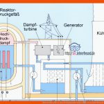 Materialien FÃ¼r Den Technikunterricht â¢ Tec.lehrerfreund Fuer Kernkraftwerk Aufbau Arbeitsblatt