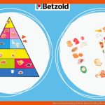 Materialsammlung Schule Betzold Blog Fuer Lebensmittelpyramide Arbeitsblatt