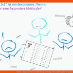 Mathe-angst Und RechenstÃ¶rung Vorbeugen Betzold Blog Fuer Einmaleins Montessori Arbeitsblätter