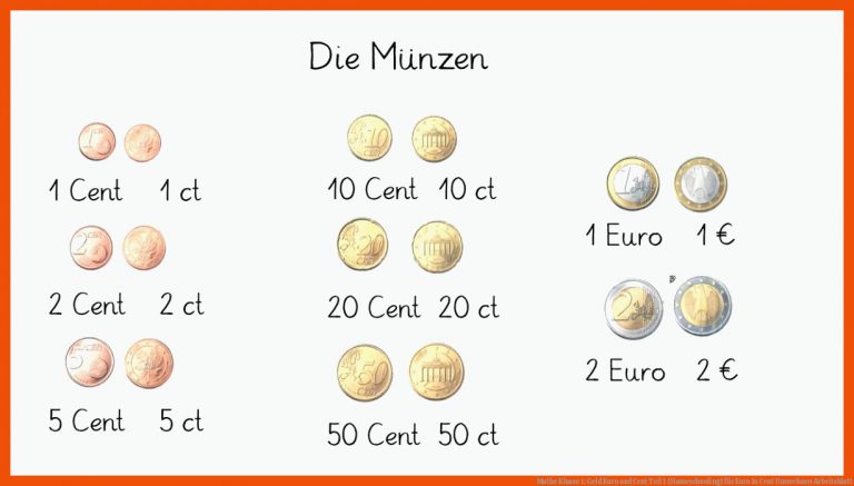 Mathe Klasse 1: Geld Euro und Cent Teil 1 (Homeschooling) für euro in cent umrechnen arbeitsblatt