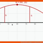 Mathe.zone: Aufgaben Zu Quadratischen Funktionen Fuer Quadratische Funktionen Textaufgaben Arbeitsblatt Mit Lösungen