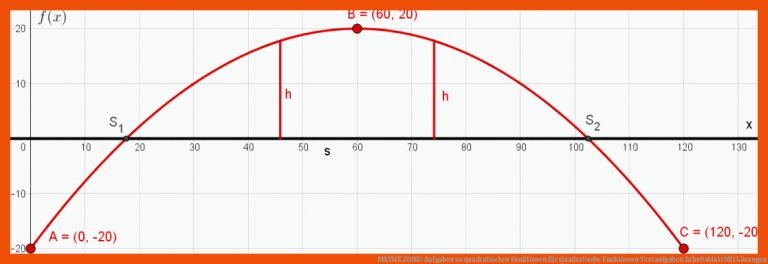 MATHE.ZONE: Aufgaben zu quadratischen Funktionen für quadratische funktionen textaufgaben arbeitsblatt mit lösungen